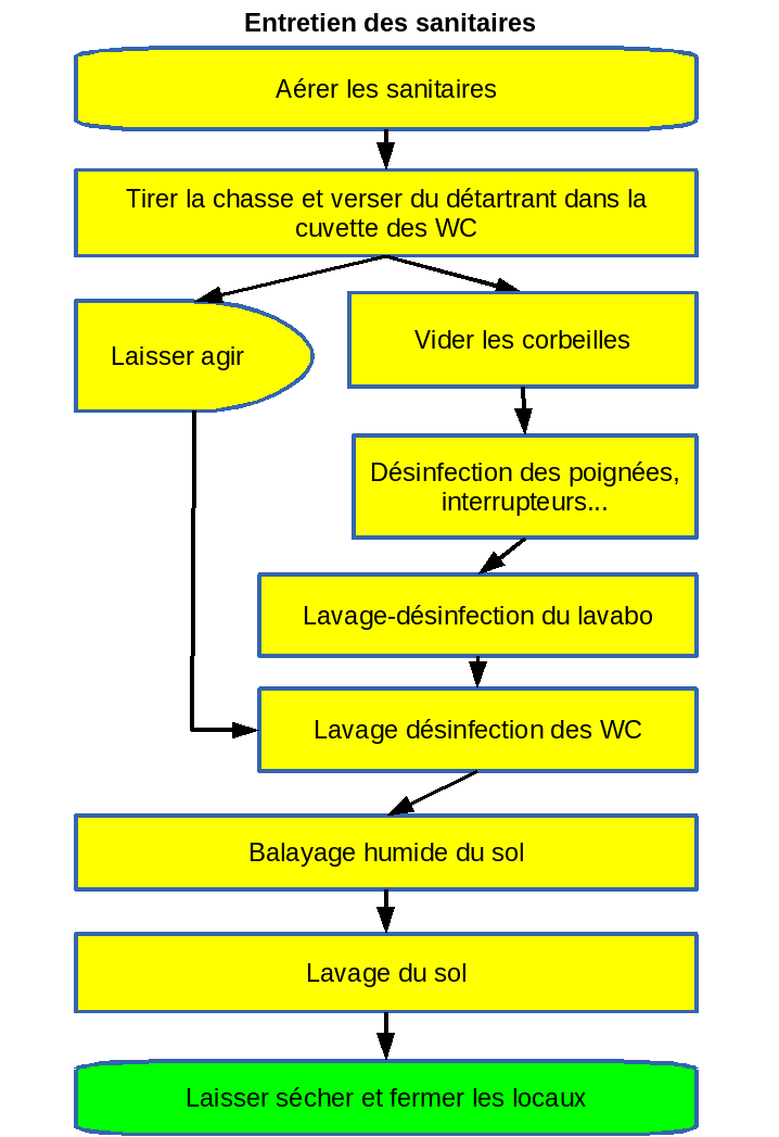 Modes Op Ratoires Pr Paration L Examen